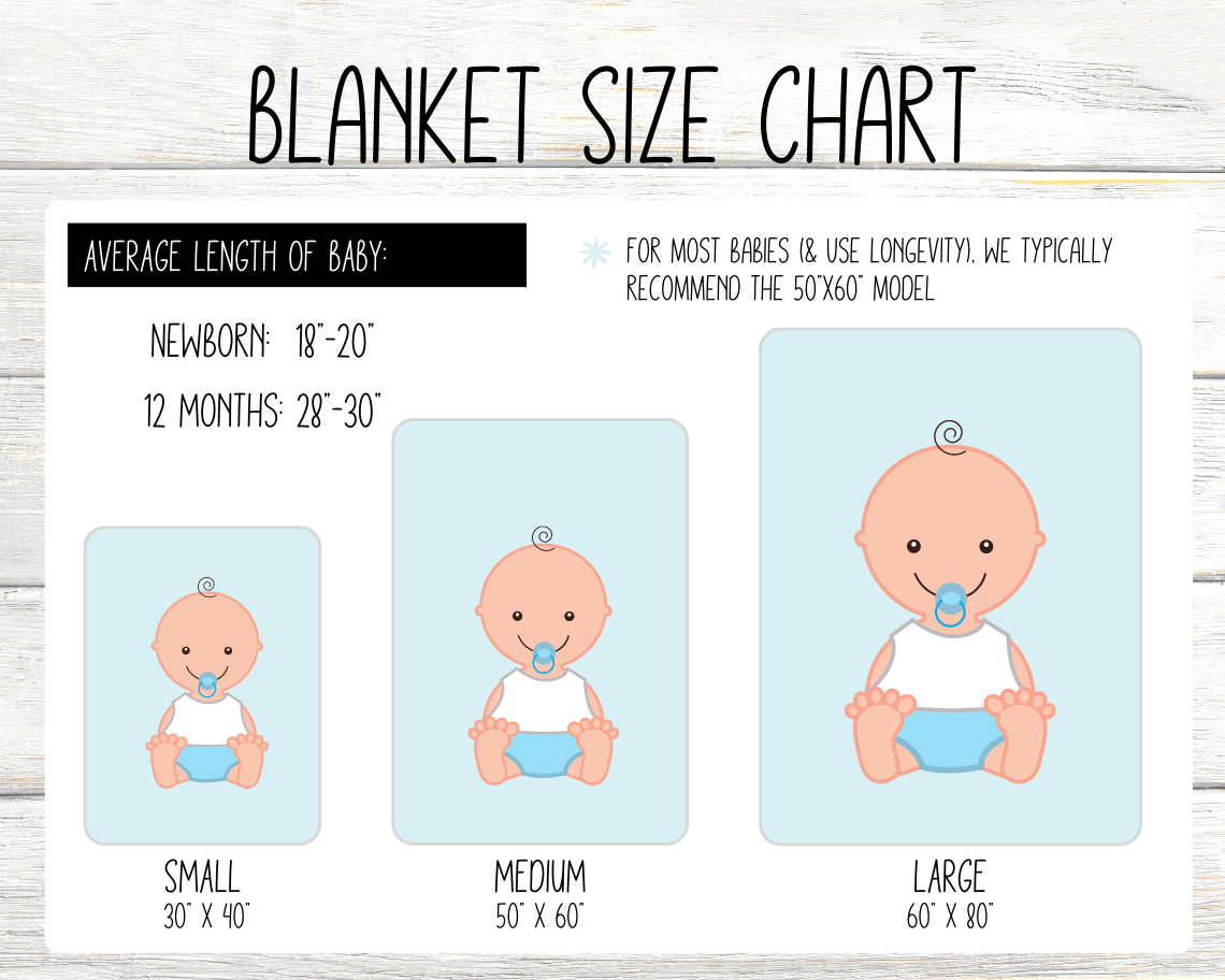 Baby Elephant Personalized Milestone Monthly Growth Tracker Blanket